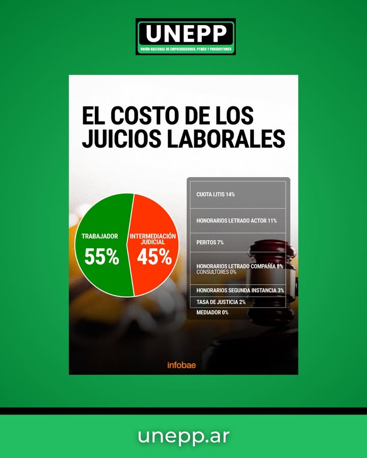 💥 𝗝𝘂𝗶𝗰𝗶𝗼𝘀 𝗹𝗮𝗯𝗼𝗿𝗮𝗹𝗲𝘀 𝗲𝗻 𝗮𝗹𝘇𝗮. 𝗘𝗹 𝘁𝗿𝗮𝗯𝗮𝗷𝗮𝗱𝗼𝗿 𝗻𝗼 𝗲𝘀 𝗲𝗹 𝗯𝗲𝗻𝗲𝗳𝗶𝗰𝗶𝗮𝗱𝗼.
Solo