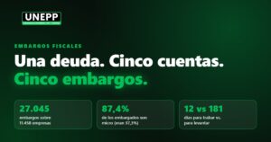 Una deuda. Cinco cuentas. Cinco embargos. 27.045 embargos sobre 11.458 empresas; 87,4% de los embargados son microempresas; 12 días para trabar vs. 181 para levantar.